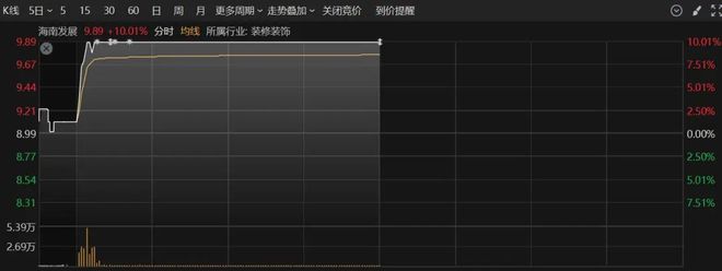封涨停！A股这个板块突然爆发ky开元棋牌