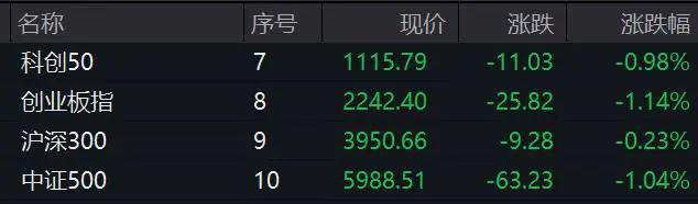 封涨停！A股这个板块突然爆发ky开元棋牌垂直拉升10分钟(图2)