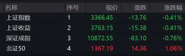 封涨停！A股这个板块突然爆发ky开元棋牌垂直拉升10分钟(图3)