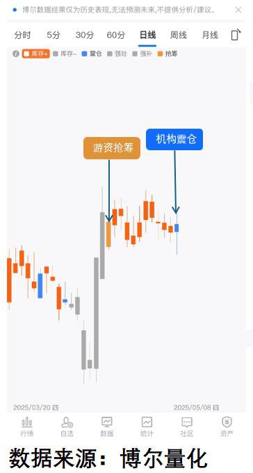 作被揭穿小散要当接盘侠！开元棋牌试玩拉升