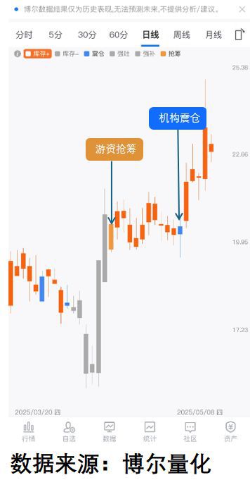 作被揭穿小散要当接盘侠！开元棋牌试玩拉升前的动(图3)