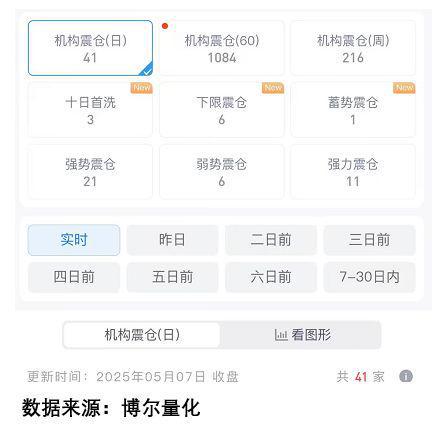 作被揭穿小散要当接盘侠！开元棋牌试玩拉升前的动(图4)