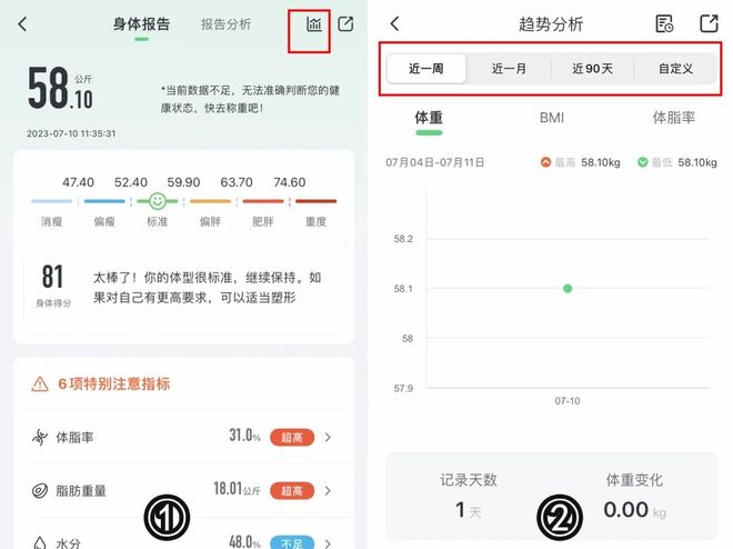 重还是不掉？真相扎心了…开元棋牌每天吃草跑断腿体(图2)