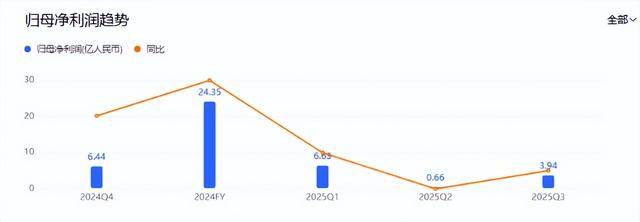 0%！霸王茶姬咋了？开元棋牌股价跌去近7(图2)