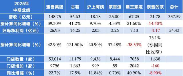 0%！霸王茶姬咋了？开元棋牌股价跌去近7(图4)