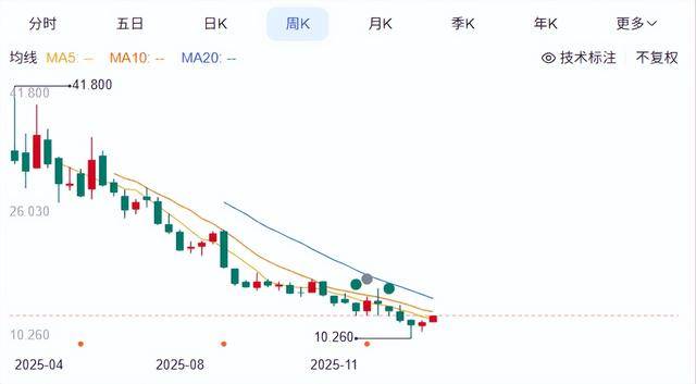 0%！霸王茶姬咋了？开元棋牌股价跌去近7(图6)